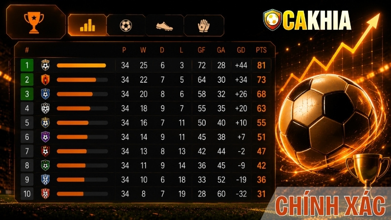 Thông tin cập nhật chính xác